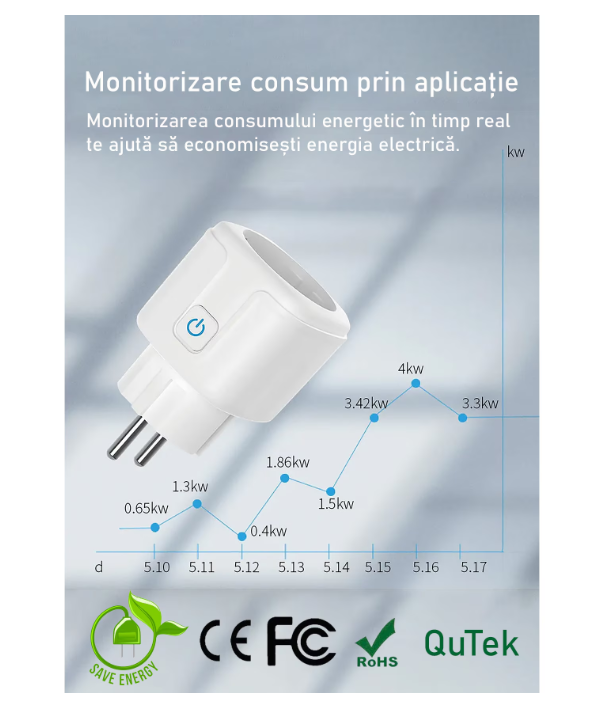 Priza SmartPlug® Wi-Fi, Max 20A, monitorizare consum energie, compatibil SmartLife, Google, Alexa