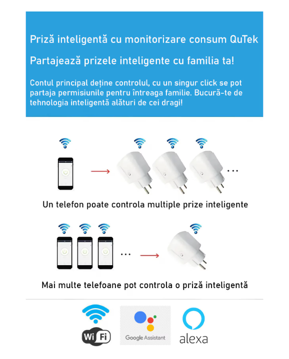 Priza SmartPlug® Wi-Fi, Max 20A, monitorizare consum energie, compatibil SmartLife, Google, Alexa